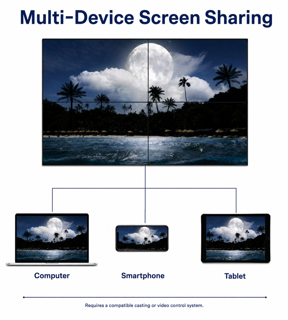 Partage d’écran depuis ordinateur, téléphone et tablette